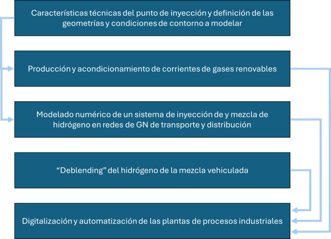 modelameh2-fundacion-hidrogeno-aragon